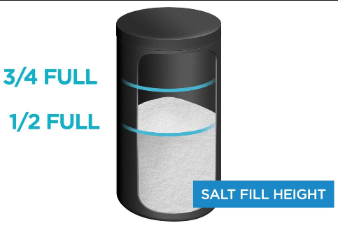 water softener maintenance salt level